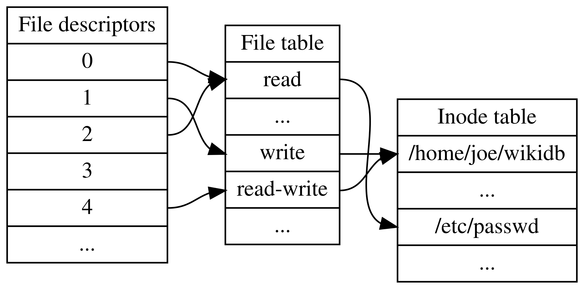 Alt text